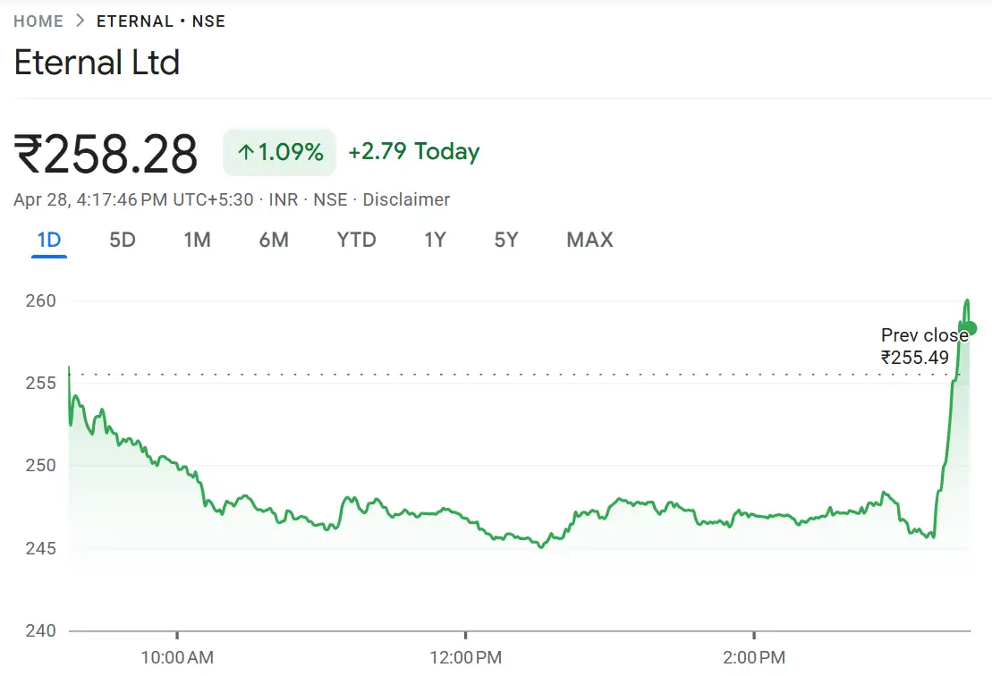 Eternal stocks Eternal stocks